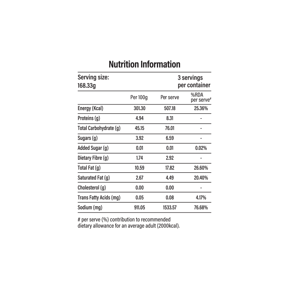 AMBUR KIT NUTRITION