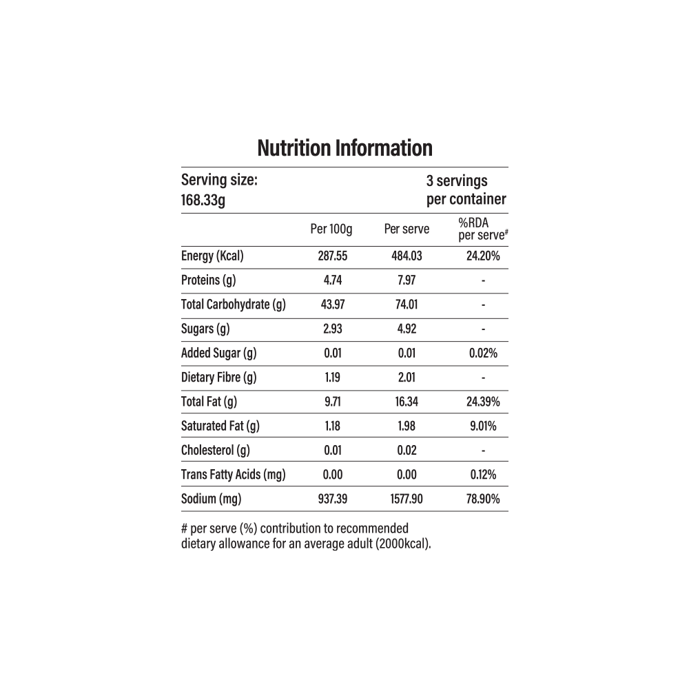 DINDIGUL KIT NUTRITION