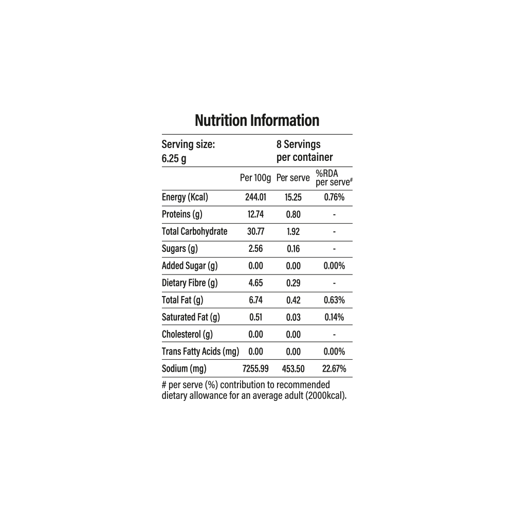 MADURAI CHUKKA MASALA NUTRITION