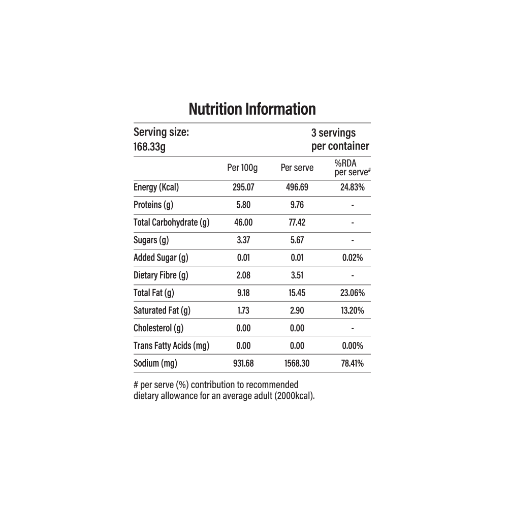 WEDDING BHAI KIT NUTRITION